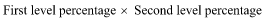 Start formula First level percentage times Second level percentage end formula