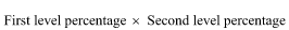 Start formula start fraction Amount referred to in paragraph (a) over Number of days in the derivation period end fraction times 365 end formula