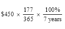 Flowchart summarising Subdivision 118-B