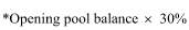 Start formula *Opening pool balance times 30% end formula