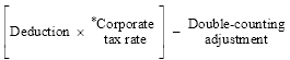 Start formula open bracket Deduction times *Corporate tax rate close bracket minus Double-counting adjustment end formula