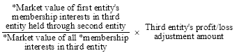 Start formula start fraction *Market value of first entity's membership interests in third entity held through second entity over *Market value of all *membership interests in third entity end fraction times Third entity's profit/loss adjustment amount end formula