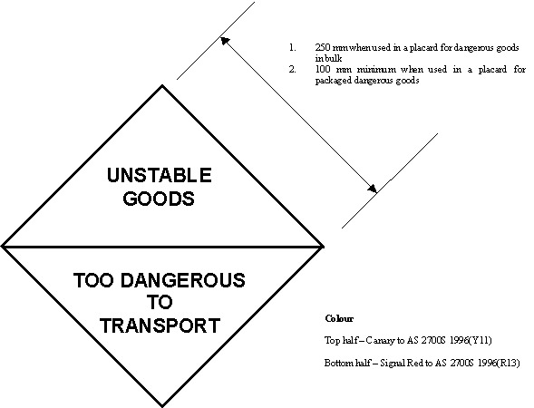 Dangerous Goods Storage And Handling Regulations 2012 Sr No 132 Of 2012 Schedule 4